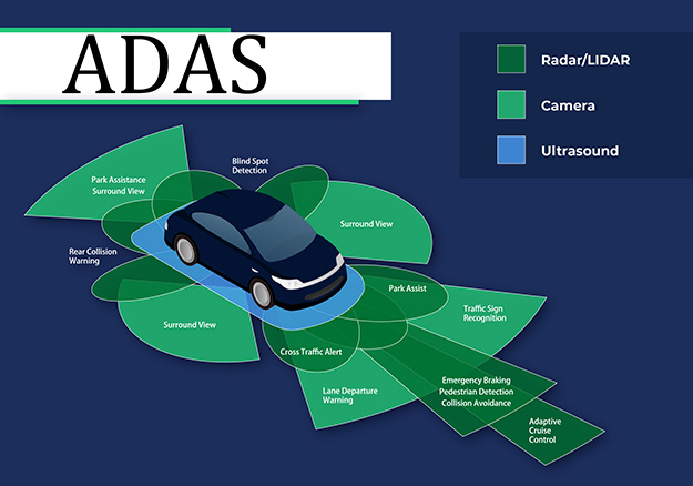 智能駕駛輔助系統進入
